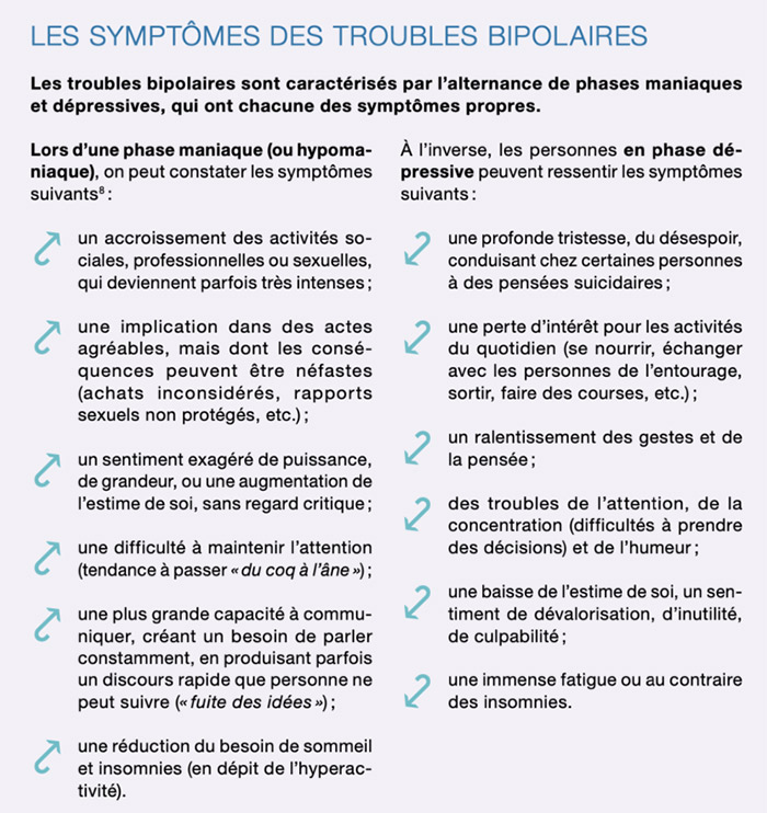 Les Symptômes des troubles bipolaires